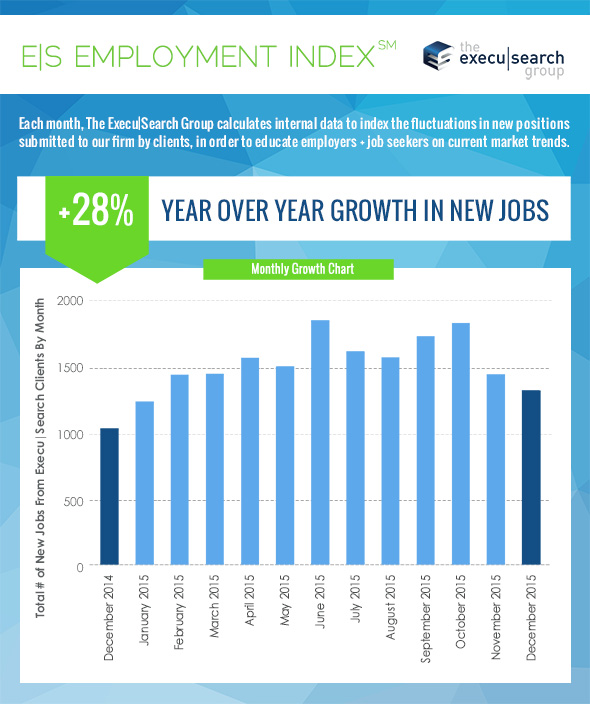 Employment Index December 2015_590blog