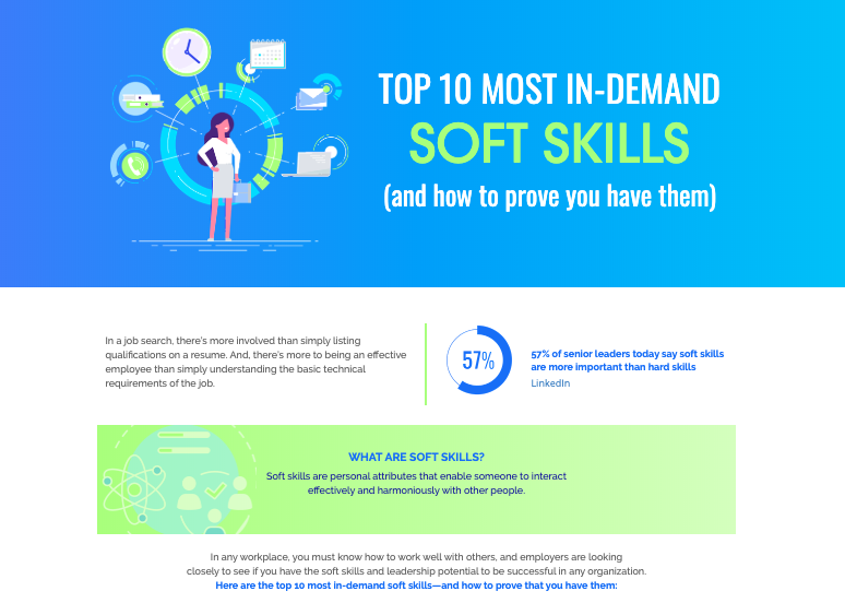 [Infographic] Top 10 Most InDemand Soft Skills Tandym Group